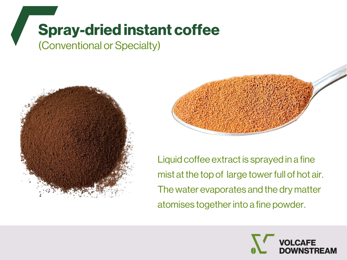 Spray-dried instant coffee